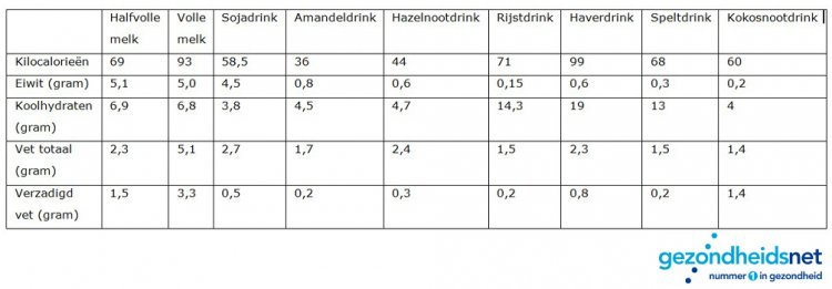 Drankschema